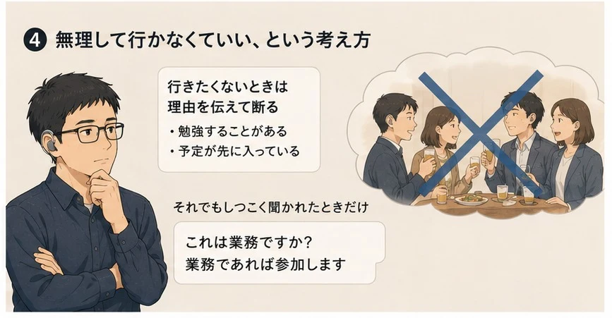 男性が考え込んでいる隣に「行きたくないときは理由を伝えて断る」というカードと、「これは業務ですか?業務であれば参加します」というセリフのカードがあり、右側には飲み会の場面に×印がついている