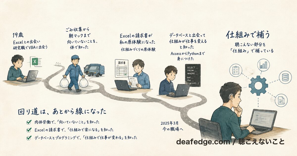 回り道は、あとから線になった：19歳のExcelから、ごみ収集や朝マックの日雇い、Excelの請求書、データベースとPythonを経て「仕組みで補う」にたどり着くまでを一本の道で描いた図