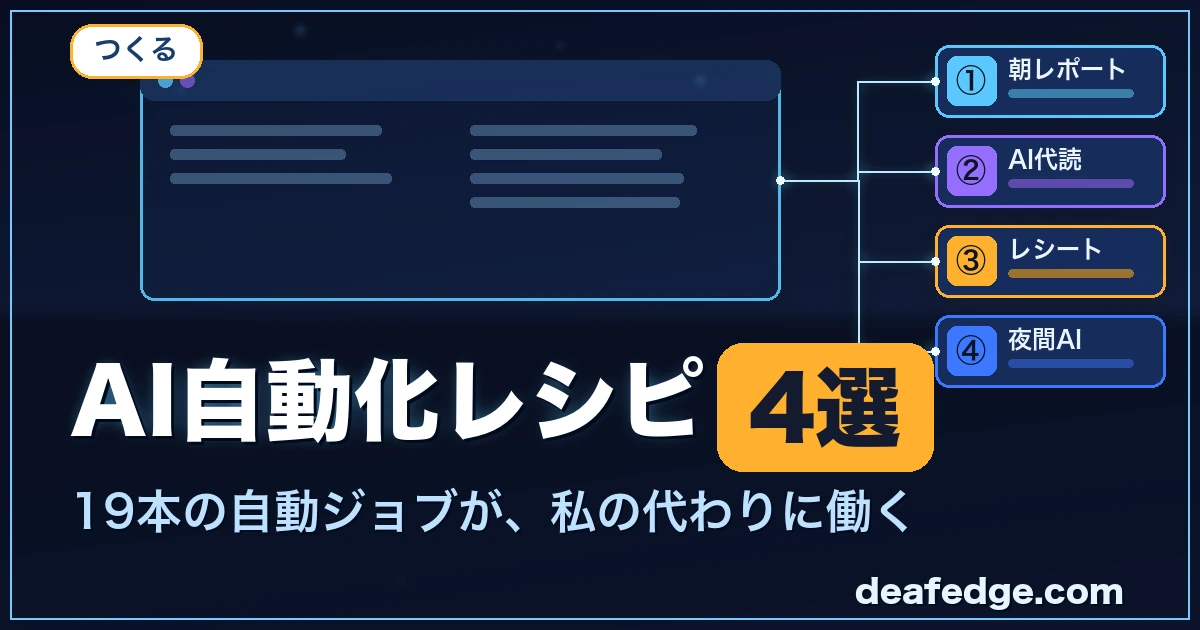難聴のエンジニアが実践するAI自動化レシピ4選：朝レポート・AI代読・レシート・夜間AIの4つのワークフローがつながる近未来ダッシュボード風イメージ（deafedge.com）