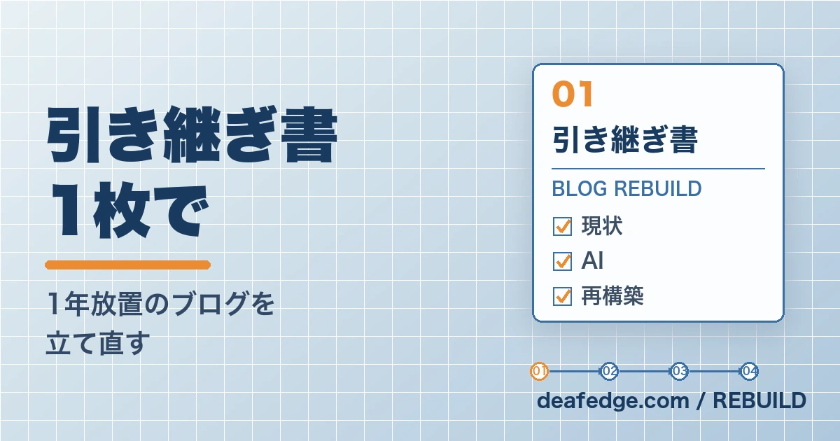 引き継ぎ書1枚でブログを立て直す工程を示した設計図風のアイキャッチ